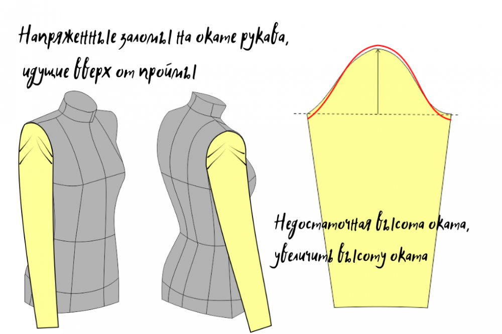 Коррекция выкройки на узкие плечи