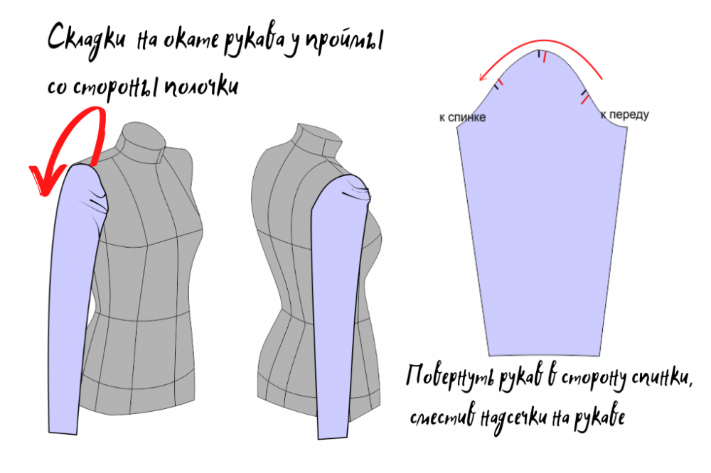 Способы исправления дефектов посадки втачного рукава фото