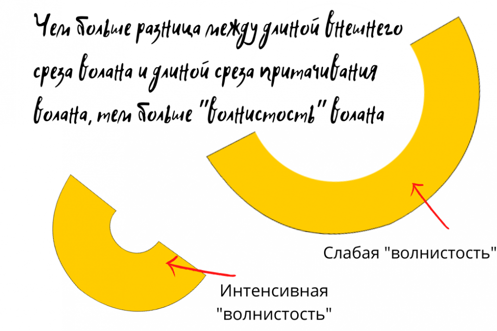 Летящая оборка: секрет деликатной обработки