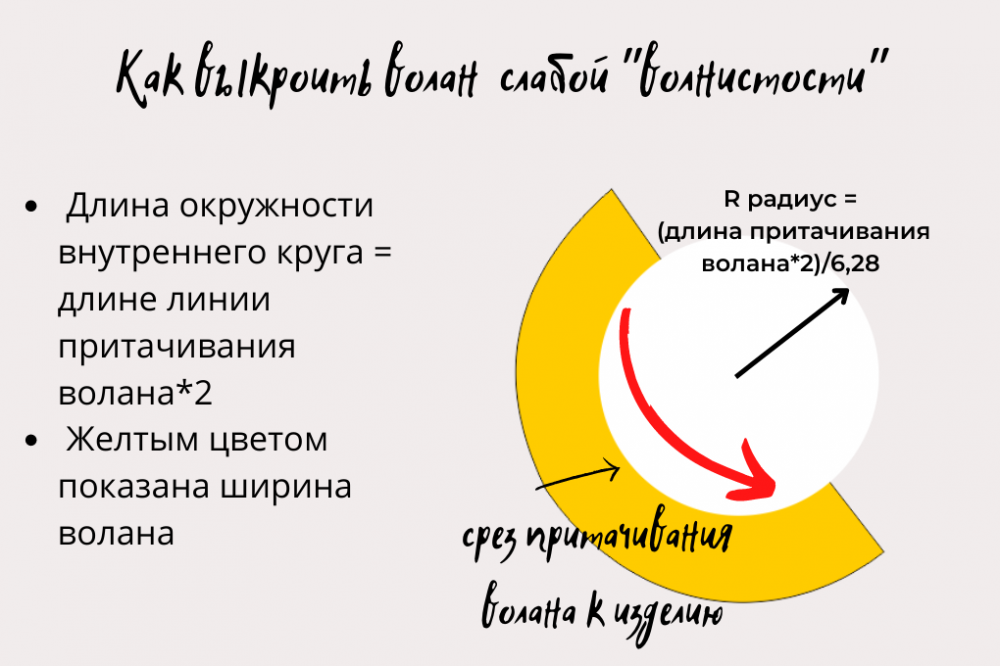 Волнующие детали. Как правильно выкроить оборки, воланы, рюши фото