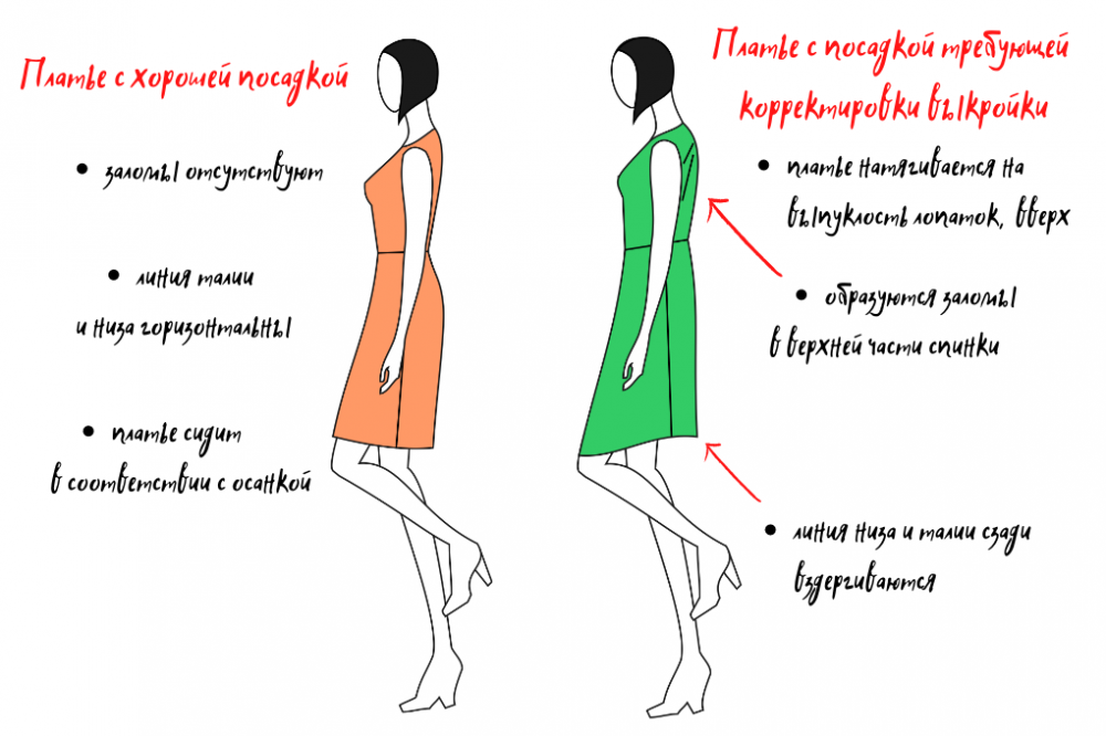 Как исправить выкройку для фигуры с сутулой осанкой фото