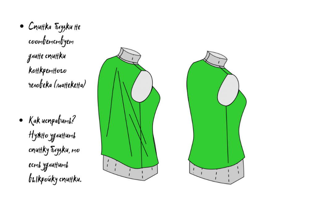Как изменить выкройку при широкой спине и узких плечах