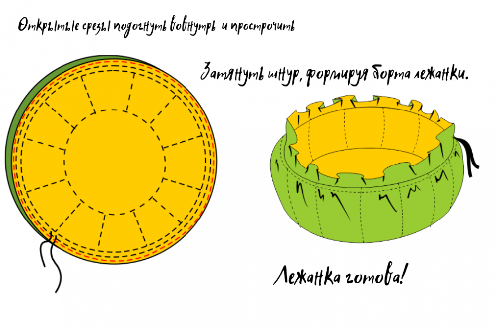 Выкройка лежанки для кота