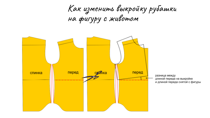 Идеальная выкройка прямой юбки