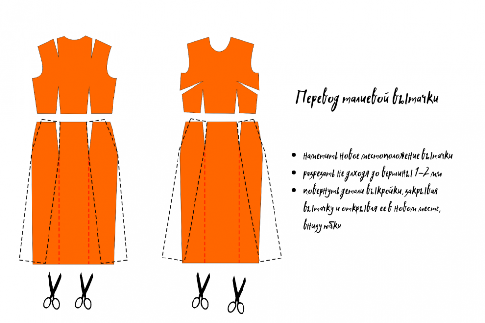 Как шить платья своими руками: мастер-классы от Burda