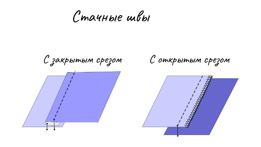 ШКОЛА ШИТЬЯ | Виды машинных швов и их применение