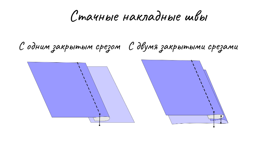 Стачные швы виды. Шов в разутюжку с закрытым срезом. Накладной шов. Стачной шов с закрытым срезом. Накладной шов с закрытым срезом.