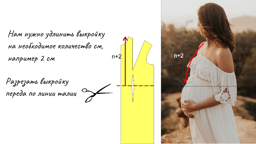 Выкройки для беременных своими руками: как шить сарафаны, платья и брюки