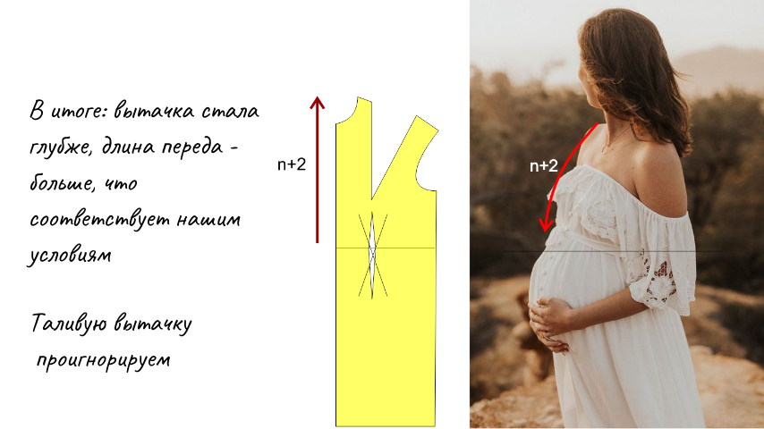 Выкройка платья для беременных фото