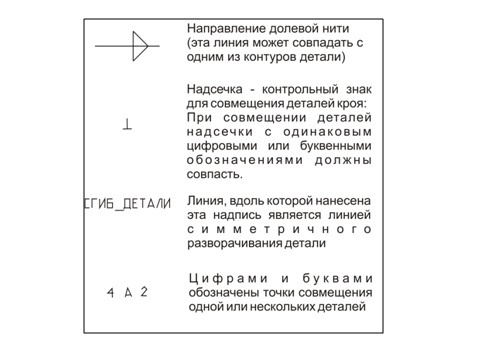 Выкройка платья. Романтическая коллекция «Ассоль» фото