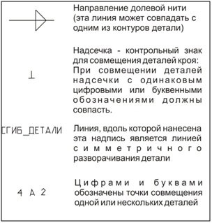Выкройка платья. Классная коллекция «Сентябрь» фото