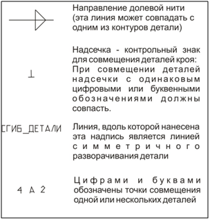 Купить выкройку Выкройка блузы. Коллекция «Леди Босс — 2». Для прекрасных карьеристок онлайн - скидка 56 ₽ фото