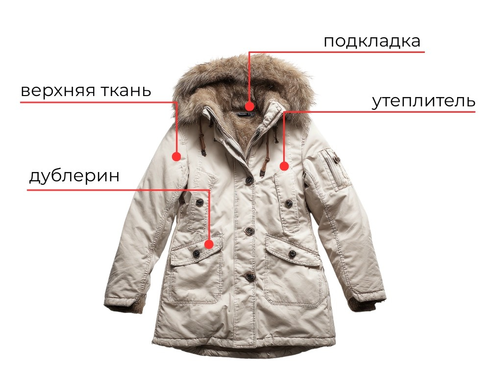 5 ошибок при пошиве верхней одежды — и как их избежать фото