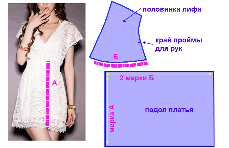 Ажурные платья (платья из кружев) фото