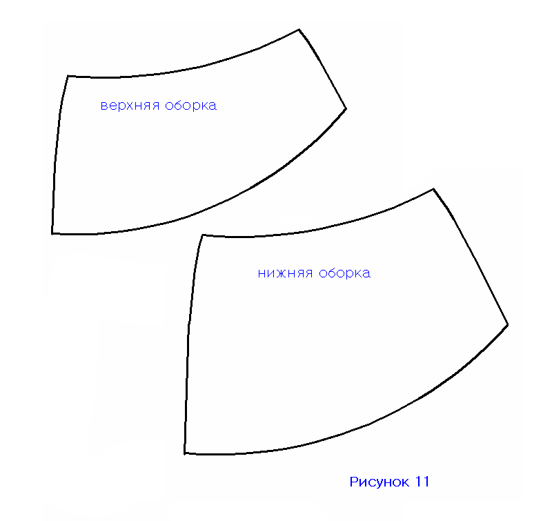 Маленькое чёрное платье: как выбрать и смоделировать свою модель фото