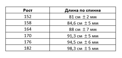 Выкройка шубы «Герда» фото